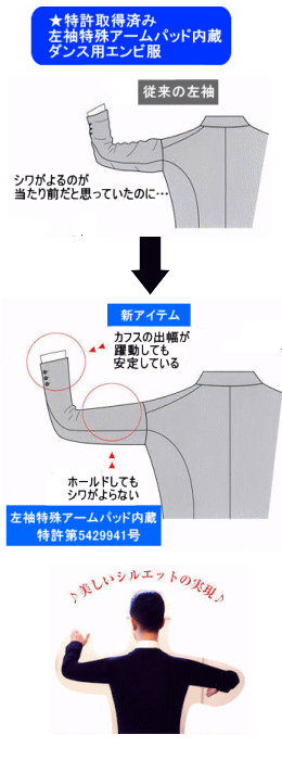 特許取得済み燕尾服解説図